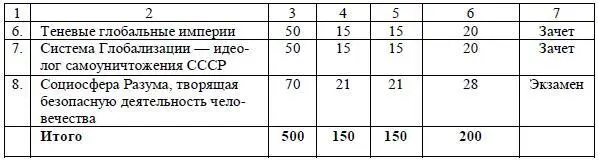 210 Специализации Краткое описание предметов и модулей цель ключевые темы - фото 63