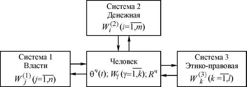 Рис 113 Согласно приведенной схеме факторы рисков W j 1 W i 2 W k 3 - фото 18