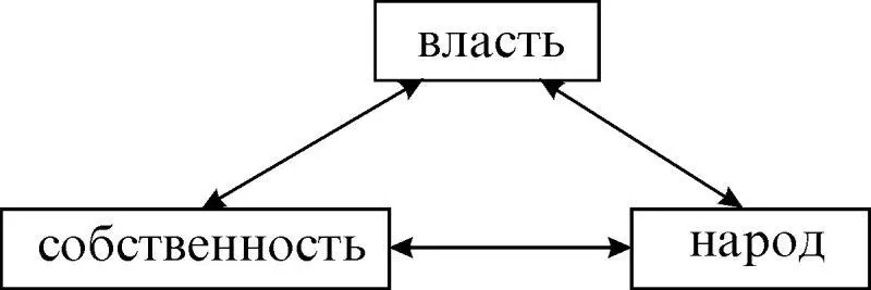 Рис 110 На приобретение собственности человека толкают инстинкт - фото 13