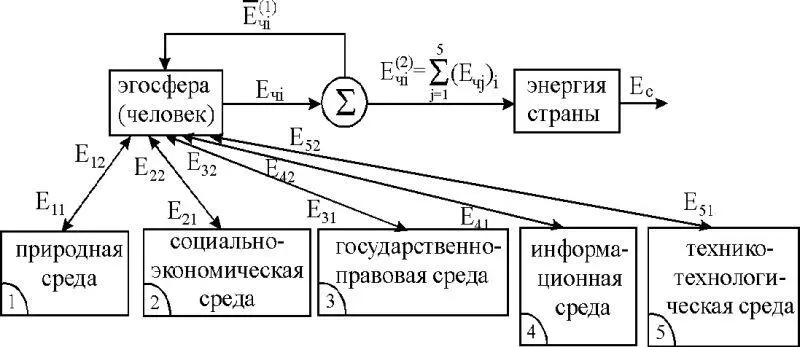 Рис 112 Роль отдельных составляющих в образовании энергетики E чt различна - фото 16