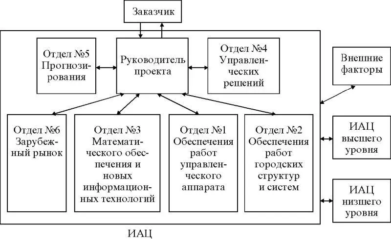 Рис 215 Рис 216 ИАЦ предприятия Создание единого - фото 46