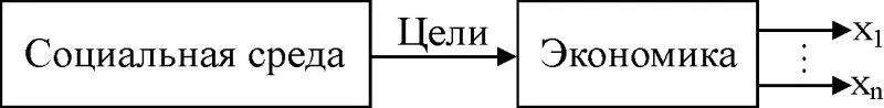 Рис 31 При этом падение экономической безопасности страны обусловленное - фото 48