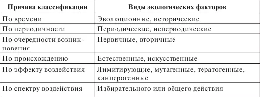 Экологические факторы среды могут оказывать на организмы различные воздействия - фото 7