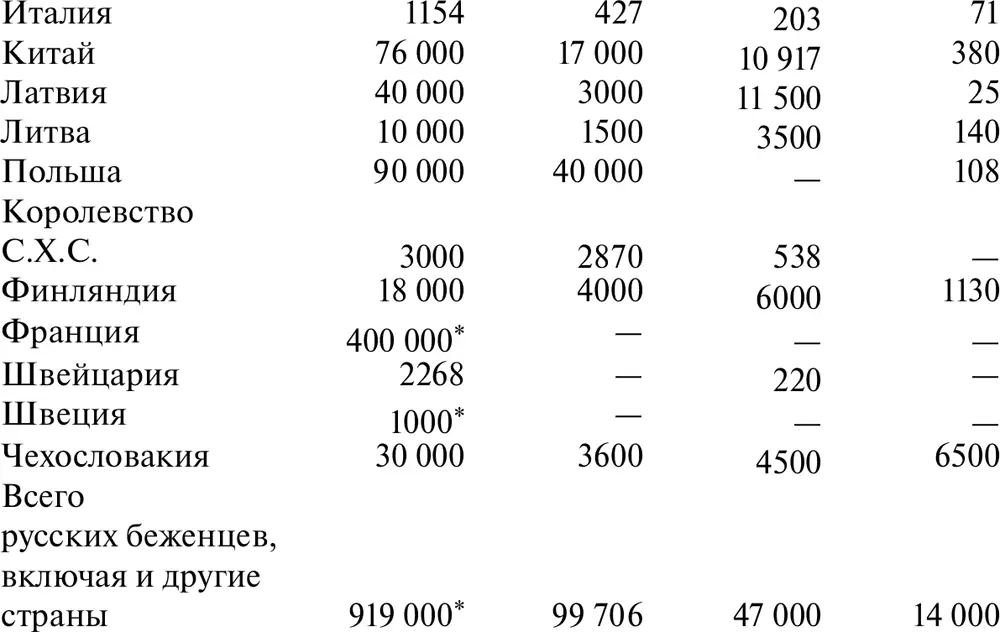 В общем можно установить не впадая в большую ошибку что всего по белу свету - фото 18