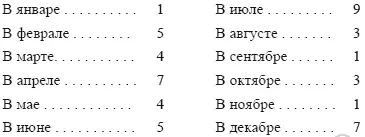 А группируя их по временам года получим зимой 14 весной 15 летом 14 - фото 4