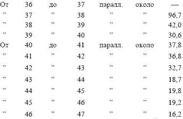 Из чего влияние южного климата становится вполне очевидным если исключить - фото 7
