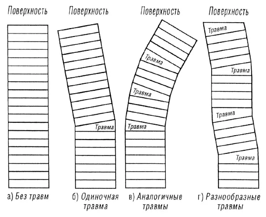 Рис 4 Если перевести эту метафору в клинические термины получится что - фото 4