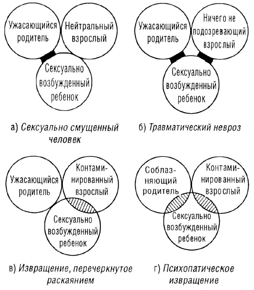 Рис 5 Мисс Огден дед совратил в шестилетнем возрасте и ее Эдипов Родитель - фото 5