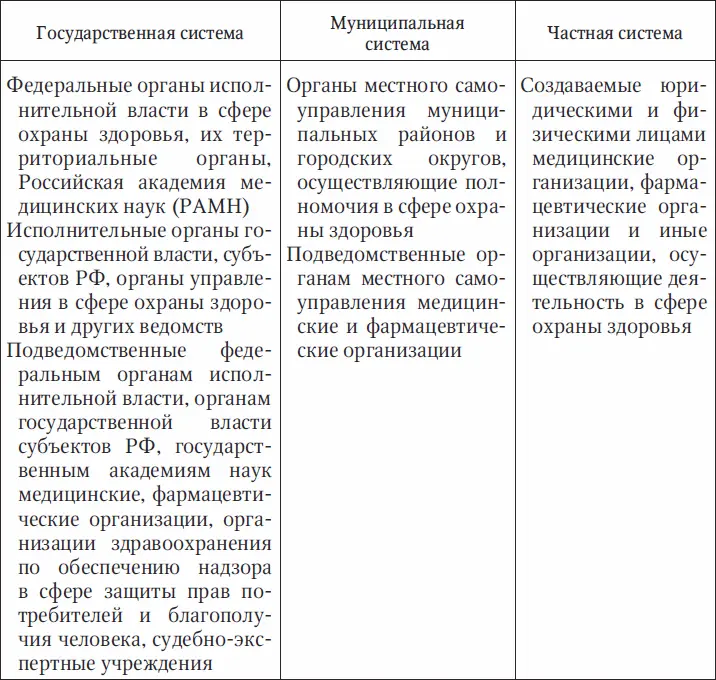 Законодательством выделены следующие права отдельных групп населения в области - фото 1