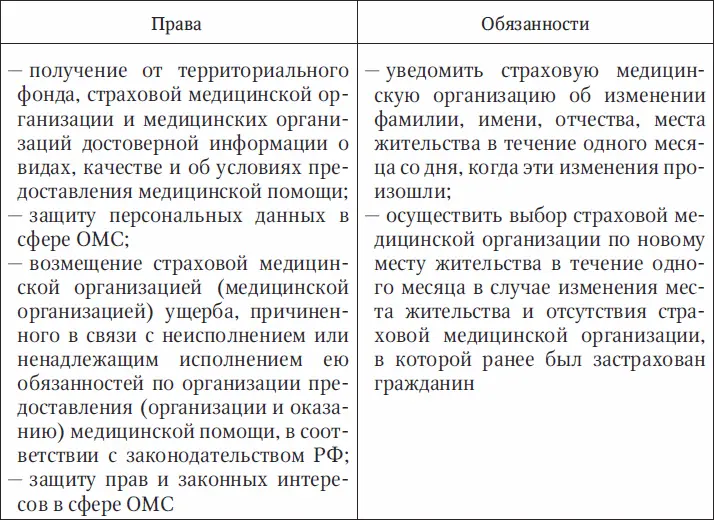 Гражданам страдающим социально значимыми заболеваниями и гражданам - фото 3