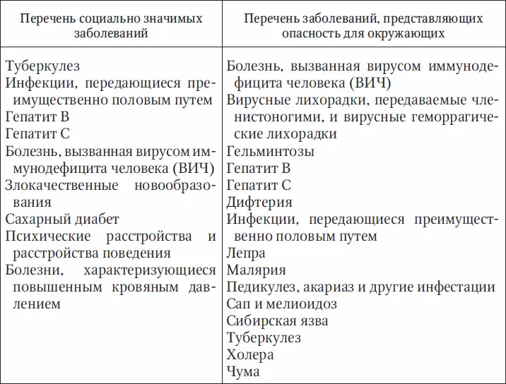 13 Права лиц страдающих психическими расстройствами Права лиц страдающих - фото 4