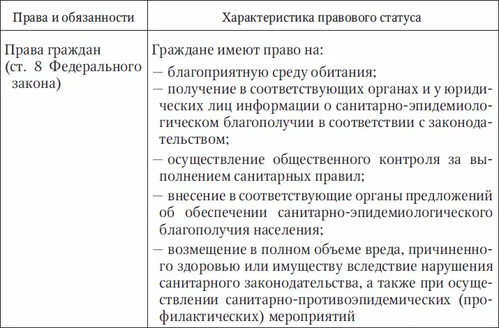 16 Права и обязанности лиц больных туберкулезом Правовой статус лиц - фото 5