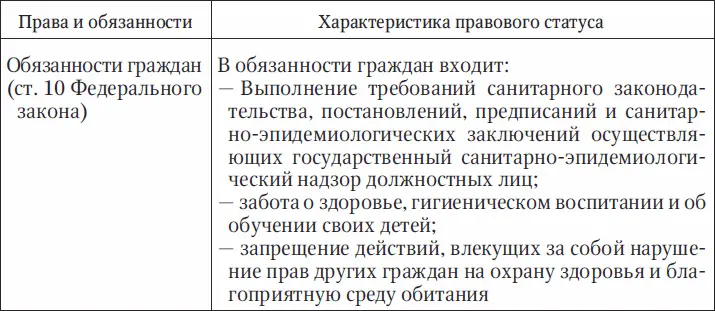 16 Права и обязанности лиц больных туберкулезом Правовой статус лиц - фото 6