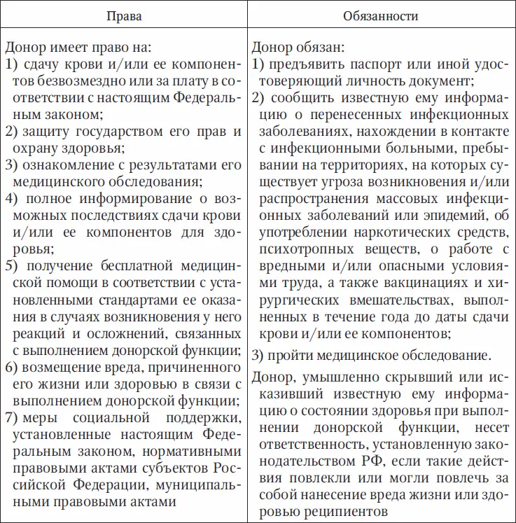Доноры сдавшие безвозмездно кровь иили ее компоненты сорок и более раз или - фото 7