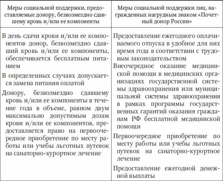 Медицинское обследование донора является для него бесплатным и осуществляется - фото 8