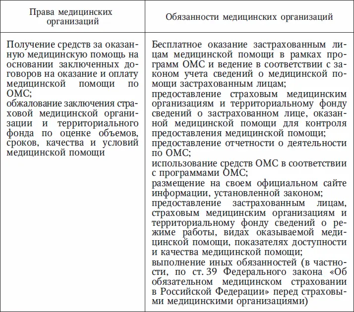 Таким образом систему обязательного медицинского страхования в России можно - фото 3