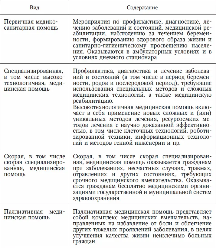 Медицинская помощь организуется и оказывается в соответствии с порядком - фото 4