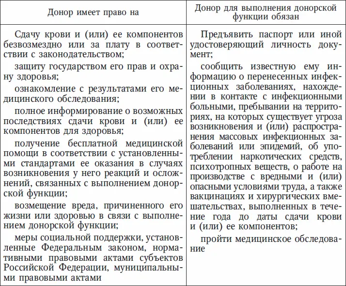 Информированное добровольное согласие реципиента или его законного - фото 5