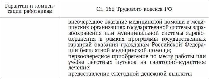 Граждане Российской Федерации награжденные нагрудным знаком Почетный донор - фото 7