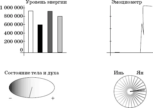 Рис 1 Разумеется это не единственное проведенное нами исследование После - фото 3
