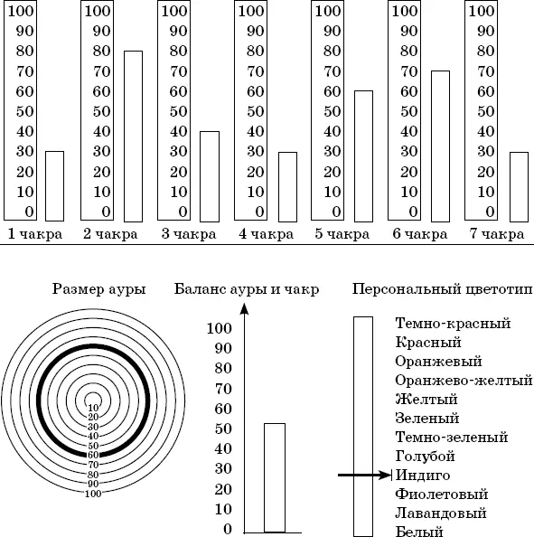Рис 1 Разумеется это не единственное проведенное нами исследование После - фото 4