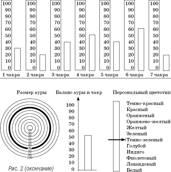 Рис 2 И чем больше изображений Звезды вокруг вас тем сильнее будет - фото 7