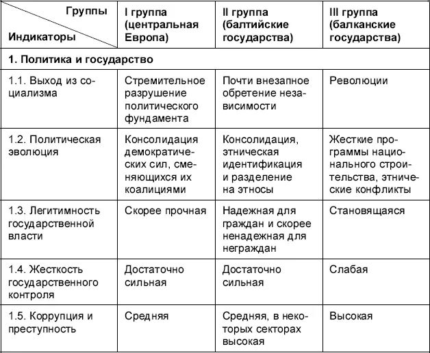 В работах В М Сергеева предлагаются два различных идеальных типа которым - фото 1