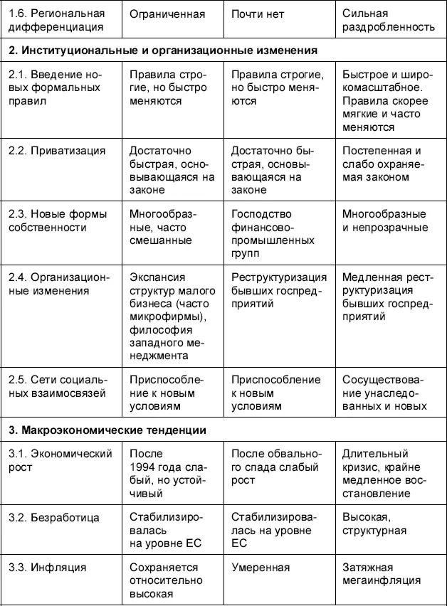 В работах В М Сергеева предлагаются два различных идеальных типа которым - фото 2