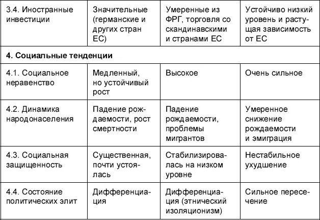 В работах В М Сергеева предлагаются два различных идеальных типа которым - фото 3