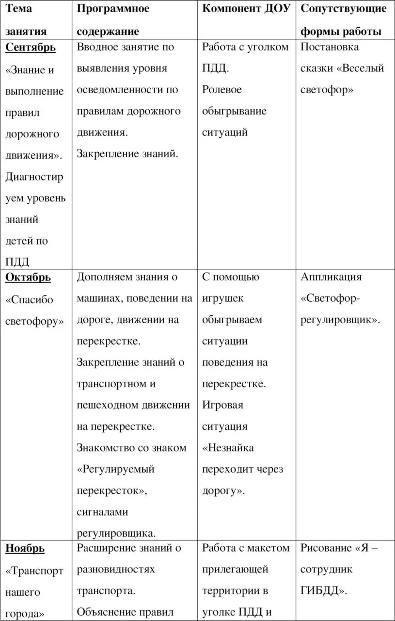 Ознакомление дошкольников и младших школьников с ПДД - фото 1