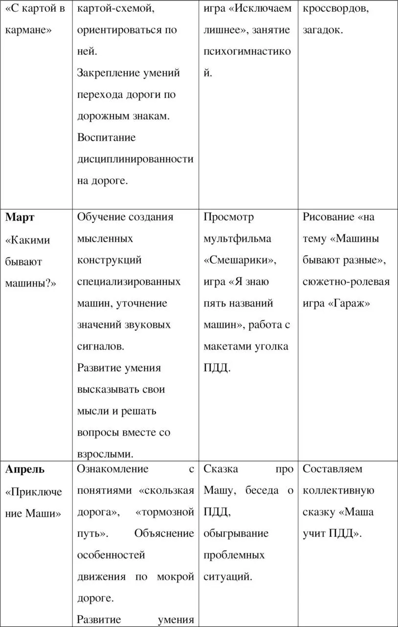 Раздел 2 Серия занятий по ПДД Занятие 1 Знание и выполнение правил - фото 3