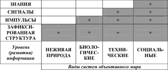 Рис 1 Формы представления информации Наиболее плодотворное развитие - фото 1