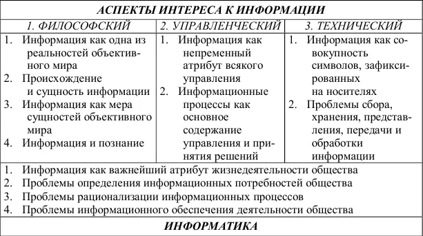 Рис 2 Аспекты интереса к информации Сферу общественных отношений в которой - фото 3