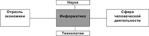 Рис 3 Многозначность понятия информатика Практика показала что трактовка - фото 4