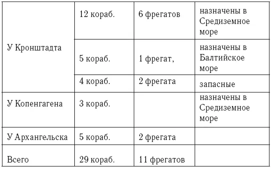 Очевидно что шведам было бы выгоднее начать войну с нами тогда когда ушли бы - фото 5