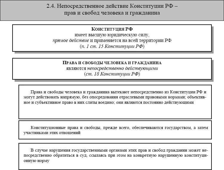 Глава 3 Основы государственного конституционного строя России Понятие и - фото 14