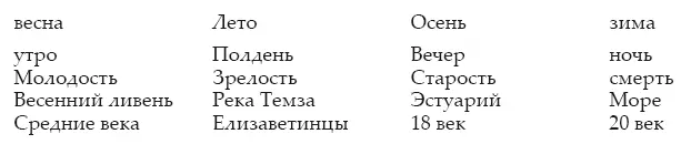 шпенглеровские аналогии ощущаются тем не менее во всем Если мы не получим - фото 1