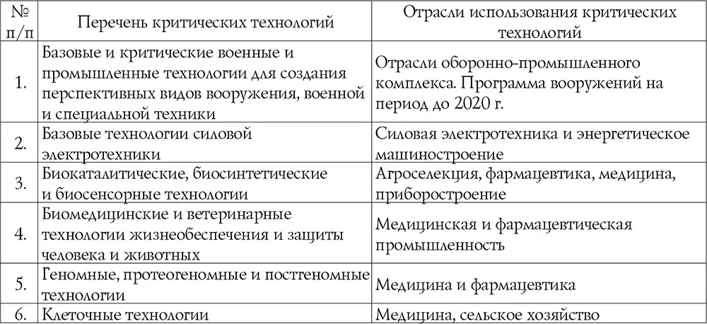 Источники Указ Президента РФ от 7 июля 2011 г 899 Об утверждении - фото 4