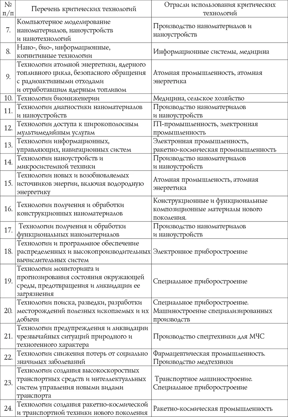 Источники Указ Президента РФ от 7 июля 2011 г 899 Об утверждении - фото 5