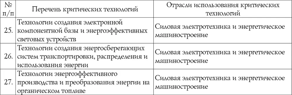 Источники Указ Президента РФ от 7 июля 2011 г 899 Об утверждении - фото 6