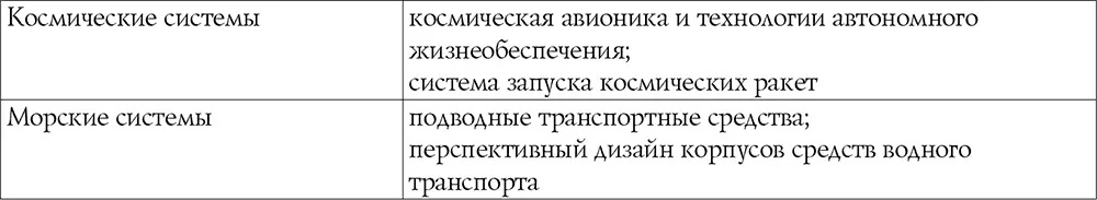Таблица 42 Ограничительная деловая практика при передаче технологий - фото 8