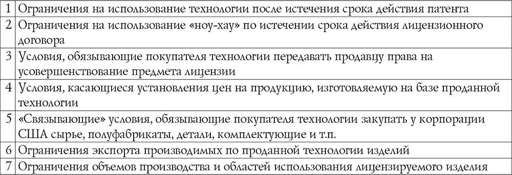 Но что еще опаснее нарушение какойлибо компанией Правил экспортного контроля - фото 9