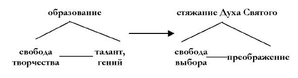 Творчество всегда сопряжено со свободой Об этом писали не только ранние и - фото 3