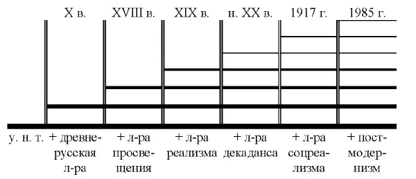 Диаграмма 1 Для пояснения этой диаграммы обратимся к историческому дискурсу - фото 4