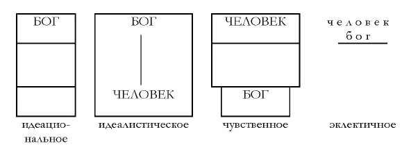 Диаграмма 3 Постмодернизм создал мир антикультуры В этом антимире все - фото 7