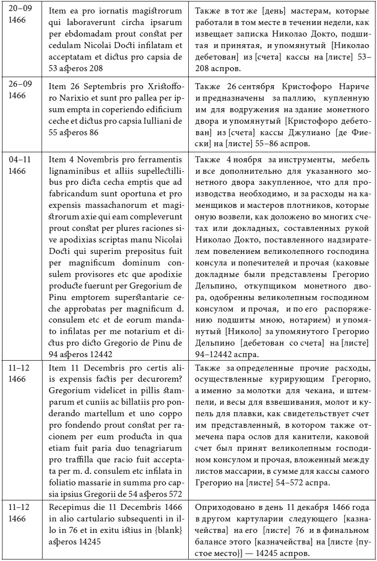 Строительство монетного двора в сочетании с озабоченностью квалификацией - фото 4