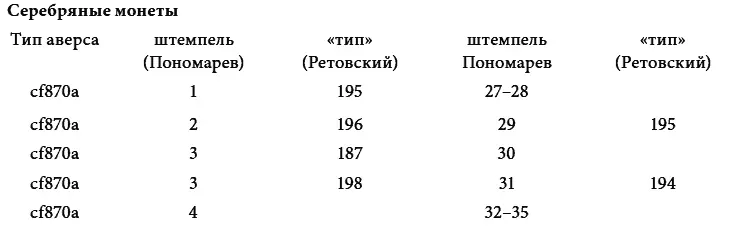 Рис 2 Реконструкция штемпелей и штемпельные связи эмиссий меди и серебра - фото 5