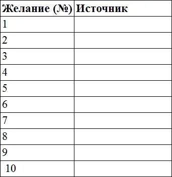 Когда вы распишете так каждое желание то поймете сколько в вас лишнего хлама - фото 2