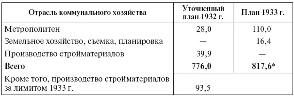 Здесь и далее некоторые табличные данные уточнены автором Статистические - фото 5