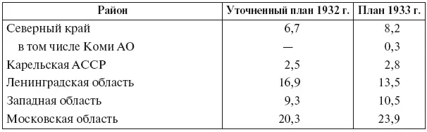 Региональная инвестиционная карта отражает очевидный перекос в финансировании - фото 6